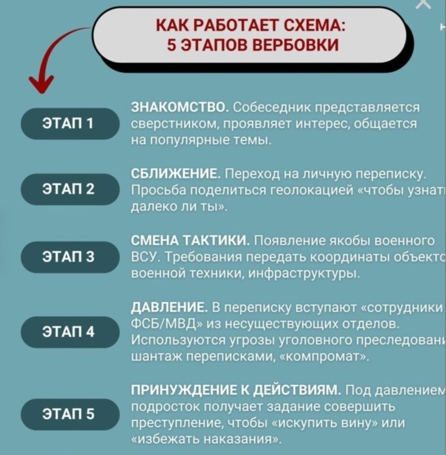 Read more about the article Внимание! Будьте бдительны!